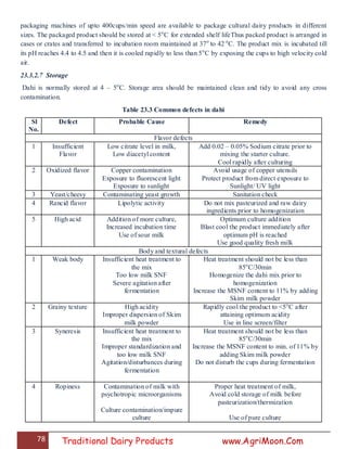 78 Traditional Dairy Products www.AgriMoon.Com
packaging machines of upto 400cups/min speed are available to package cultural dairy products in different
sizes. The packaged product should be stored at < 5o
C for extended shelf lifeThus packed product is arranged in
cases or crates and transferred to incubation room maintained at 37o
to 42 o
C. The product mix is incubated till
its pH reaches 4.4 to 4.5 and then it is cooled rapidly to less than 5o
C by exposing the cups to high velocity cold
air.
23.3.2.7 Storage
Dahi is normally stored at 4 – 5o
C. Storage area should be maintained clean and tidy to avoid any cross
contamination.
Table 23.3 Common defects in dahi
Sl
No.
Defect Probable Cause Remedy
Flavor defects
1 Insufficient
Flavor
Low citrate level in milk,
Low diacetyl content
Add 0.02 – 0.05% Sodium citrate prior to
mixing the starter culture.
Cool rapidly after culturing
2 Oxidized flavor Copper contamination
Exposure to fluorescent light
Exposure to sunlight
Avoid usage of copper utensils
Protect product from direct exposure to
Sunlight/ UV light
3 Yeast/cheesy Contaminating yeast growth Sanitation check
4 Rancid flavor Lipolytic activity Do not mix pasteurized and raw dairy
ingredients prior to homogenization
5 High acid Addition of more culture,
Increased incubation time
Use of sour milk
Optimum culture addition
Blast cool the product immediately after
optimum pH is reached
Use good quality fresh milk
Body and textural defects
1 Weak body Insufficient heat treatment to
the mix
Too low milk SNF
Severe agitation after
fermentation
Heat treatment should not be less than
85o
C/30min
Homogenize the dahi mix prior to
homogenization
Increase the MSNF content to 11% by adding
Skim milk powder
2 Grainy texture High acidity
Improper dispersion of Skim
milk powder
Rapidly cool the product to <5o
C after
attaining optimum acidity
Use in line screen/filter
3 Syneresis Insufficient heat treatment to
the mix
Improper standardization and
too low milk SNF
Agitation/disturbances during
fermentation
Heat treatment should not be less than
85o
C/30min
Increase the MSNF content to min. of 11% by
adding Skim milk powder
Do not disturb the cups during fermentation
4 Ropiness Contamination of milk with
psychotropic microorganisms
Culture contamination/impure
culture
Proper heat treatment of milk,
Avoid cold storage of milk before
pasteurization/thermization
Use of pure culture
 