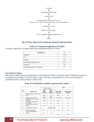 83 Traditional Dairy Products www.AgriMoon.Com
Fig 25.2 Flow diagram for traditional method of making chakka
Table 25.1 Chemical composition of Chakka
Average composition of Chakka made from standardized milk is as below
25.4 Yield of Chakka
The yield of chakka produced traditionally is about 650g per 1000g of milk and yield of shrikhand is about 1.5
to 2.0kg per kg of chakka. Yield of Chakka is about 20% more and shrikhand is 38.5% more than that of
traditional method, when produced commercially.
Table 25.2 FSSR (2011) and BIS requirement for chakka
 