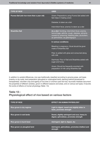 Traditional-Rice-Varieties-of-Tamilnadu_compressed.pdf