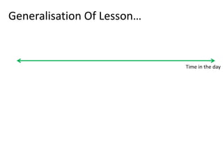 Traditional 60 min lesson | PPT