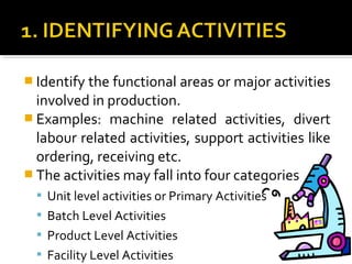 Traditional & Abc | PPT