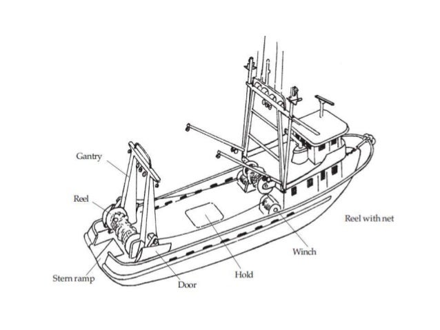Traditional and modern fishing crafts