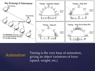 Traditional animation | PDF