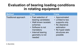 Evaluation of bearing loading conditions
in rotating equipment
Method Pros Cons
Traditional approach • Fast selection of
bearing candidates
• Well known isostatic
schemes
• Software is not
mandatory
• Internal bearing
geometry is not
needed
• Approximated
• Limited to two
supports only
• No clearance
estimation
• No hyper-static
structures are
possible
A. Bacchetto
 