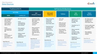 Traditional BI VS Self Service BI | PDF
