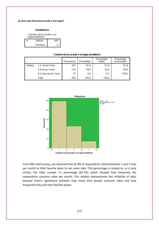 3) ¿Con que frecuencia acude a ese lugar?




    From 400 valid surveys, we observed that 61.8% of respondents attend between 1 and 2 time
    per month to their favorite place to eat some cake. This percentage is related to, or is very
    similar, the table number 1’s percentage (63.7%), which showed how frequently the
    respondents consume cakes per month. This relation demonstrates the reliability of data,
    because there’s agreement between how many time people consume cakes and how
    frequently they visit their favorite places.




                                                [27]
 