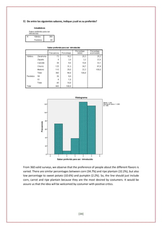 8) De entre los siguientes sabores, indique ¿cuál es su preferido?




From 360 valid surveys, we observe that the preference of people about the different flavors is
varied. There are similar percentages between corn (34.7%) and ripe plantain (32.2%), but also
low percentage to sweet potato (10.6%) and pumpkin (2.2%). So, the line should just include
corn, carrot and ripe plantain because they are the most desired by costumers. It would be
assure us that the idea will be welcomed by costumer with positive critics.




                                                 [34]
 