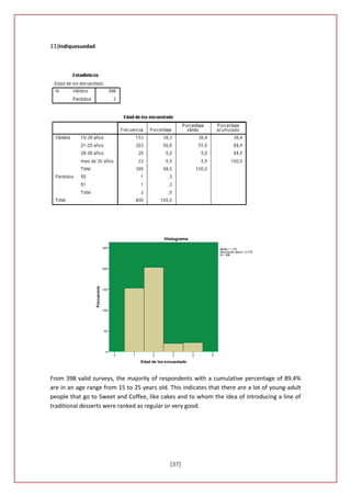 11)Indiquesuedad




From 398 valid surveys, the majority of respondents with a cumulative percentage of 89.4%
are in an age range from 15 to 25 years old. This indicates that there are a lot of young-adult
people that go to Sweet and Coffee, like cakes and to whom the idea of introducing a line of
traditional desserts were ranked as regular or very good.




                                             [37]
 