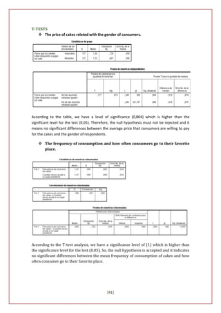 T-TESTS
    The price of cakes related with the gender of consumers.




According to the table, we have a level of significance (0,804) which is higher than the
significant level for the test (0.05). Therefore, the null hypothesis must not be rejected and it
means no significant differences between the average price that consumers are willing to pay
for the cakes and the gender of respondents.

     The frequency of consumption and how often consumers go to their favorite
      place.




According to the T-test analysis, we have a significance level of (1) which is higher than
the significance level for the test (0.05). So, the null hypothesis is accepted and it indicates
no significant differences between the mean frequency of consumption of cakes and how
often consumer go to their favorite place.




                                              [41]
 