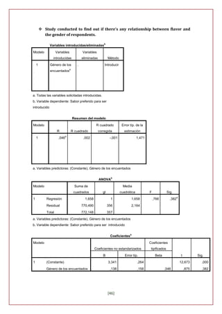  Study conducted to find out if there’s any relationship between flavor and
            the gender of respondents.

                                                              b
                Variables introducidas/eliminadas

Modelo                Variables               Variables
                  introducidas                eliminadas           Método

 di
      1         Género de los             .                    Introducir
                                   a
me
                encuentados
nsi




on




 0




a. Todas las variables solicitadas introducidas.
b. Variable dependiente: Sabor preferido para ser
introducido


                                       Resumen del modelo

Modelo                                                   R cuadrado          Error típ. de la
                       R               R cuadrado          corregida          estimación
                               a
 di
      1                 ,046                   ,002                 -,001                1,471
me




nsi




on




 0




a. Variables predictoras: (Constante), Género de los encuentados

                                                                     b
                                                           ANOVA

Modelo                                   Suma de                              Media
                                        cuadrados             gl            cuadrática           F              Sig.
                                                                                                                         a
1             Regresión                         1,658               1               1,658            ,766         ,382

              Residual                        770,490              356              2,164

              Total                           772,148              357

a. Variables predictoras: (Constante), Género de los encuentados
b. Variable dependiente: Sabor preferido para ser introducido

                                                                                   a
                                                                    Coeficientes

Modelo                                                                                           Coeficientes
                                                        Coeficientes no estandarizados            tipificados

                                                              B                Error típ.             Beta                   t          Sig.

1            (Constante)                                           3,341                 ,264                                12,673        ,000

             Género de los encuentados                              ,138                 ,158                ,046                ,875      ,382




                                                                   [46]
 