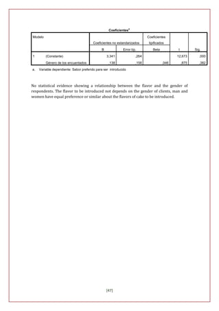 a
                                                   Coeficientes

Modelo                                                                       Coeficientes
                                         Coeficientes no estandarizados       tipificados

                                              B              Error típ.         Beta          t          Sig.

1        (Constante)                              3,341               ,264                    12,673        ,000

         Género de los encuentados                 ,138               ,158             ,046       ,875      ,382

a.   Variable dependiente: Sabor preferido para ser introducido



No statistical evidence showing a relationship between the flavor and the gender of
respondents. The flavor to be introduced not depends on the gender of clients, man and
women have equal preference or similar about the flavors of cake to be introduced.




                                                  [47]
 