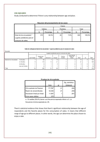CHI-SQUARES
Study conducted to determine if there is any relationship between age and place.


                                 Resumen del procesamiento de los casos

                                                                      Casos

                                         Válidos                     Perdidos                        Total

                                    N         Porcentaje        N         Porcentaje           N         Porcentaje

Edad de los encuestado *                370        92,5%             30           7,5%             400       100,0%
Lugares predilectos para el
consumo de cakes




                                        Pruebas de chi-cuadrado

                                                                          Sig. asintótica
                                                   Valor        gl            (bilateral)
                                                            a
               Chi-cuadrado de Pearson             77,759            21                 ,000
               Razón de verosimilitudes             52,292           21                 ,000
               Asociación lineal por lineal         11,897            1                 ,001
               N de casos válidos                      370

               a. 19 casillas (59,4%) tienen una frecuencia esperada inferior a 5. La
               frecuencia mínima esperada es ,05.



There’s statistical evidence that shows that there’s significant relationship between the age of
respondents and the favorite places for the consumption of cakes. It means that different
range of age go to different places. In other words, the age can determine the place chosen to
enjoy a cake.




                                                   [48]
 