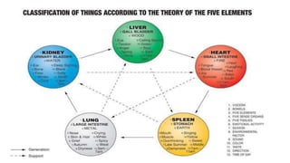 Traditional chinese medicine | PPTX