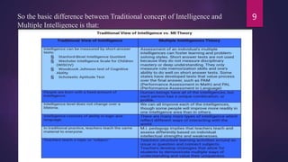 Traditional concept of intelligence vs multiple intelligence | PPTX