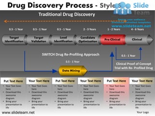 Traditional drug discovery process style design 6 powerpoint ppt slides ...