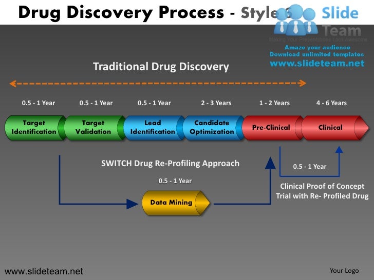 Traditional drug discovery strategy design 6 powerpoint ppt slides.