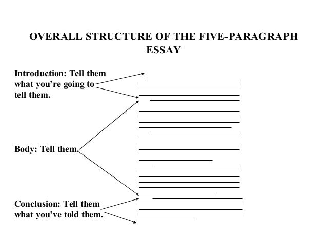 Tradition essay