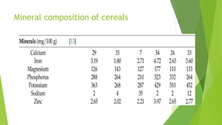 Mineral composition of cereals
 