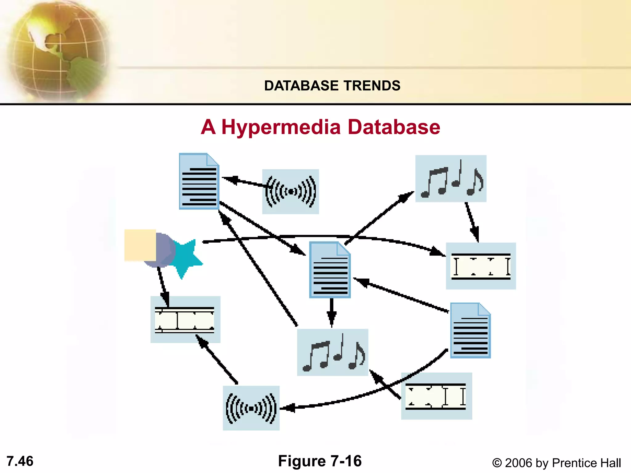 7.46 © 2006 by Prentice Hall
A Hypermedia Database
DATABASE TRENDS
Figure 7-16
 
