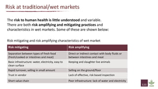 Traditional food chains–some thoughts on terminologies, perceptions and how to de-risk them to cope with food safety and pandemic threats