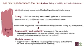 Traditional food chains–some thoughts on terminologies, perceptions and how to de-risk them to cope with food safety and pandemic threats