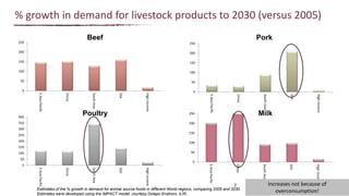 Traditional food chains–some thoughts on terminologies, perceptions and how to de-risk them to cope with food safety and pandemic threats