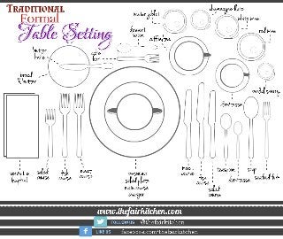Traditional Formal Table Setting (The Fair Kitchen Tips)