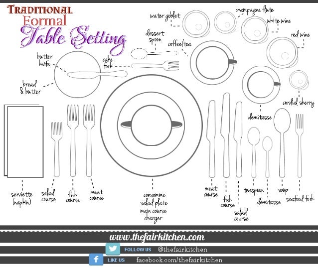 Traditional Formal Table Setting (The Fair Kitchen Tips) Traditional Formal Table Setting (The Fair Kitchen Tips)