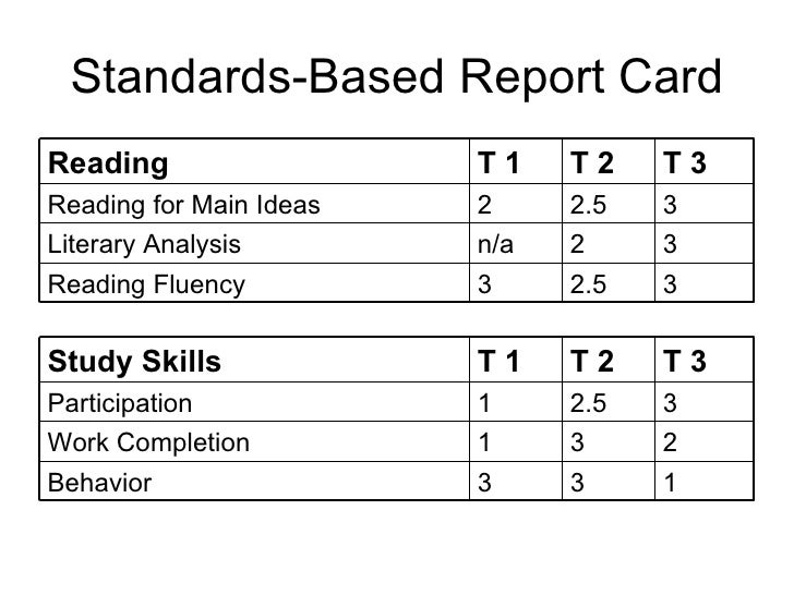 Traditional grading and standards based reporting
