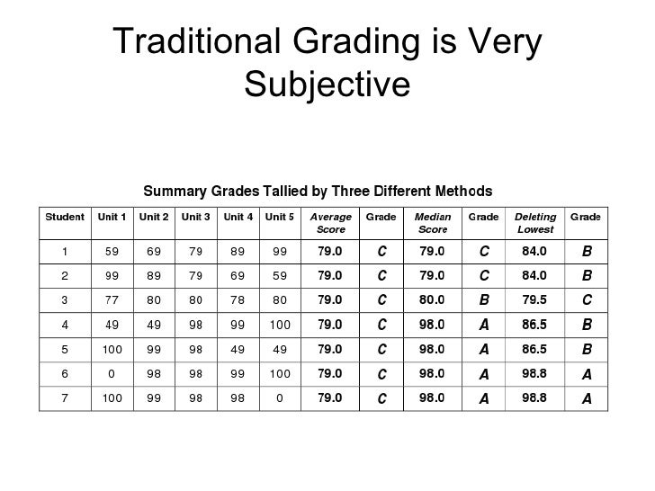 Traditional grading and standards based reporting