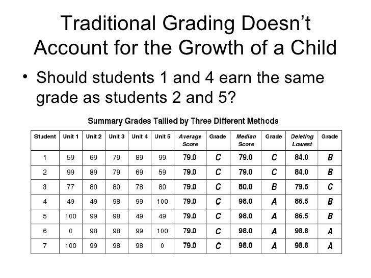 Traditional grading and standards based reporting