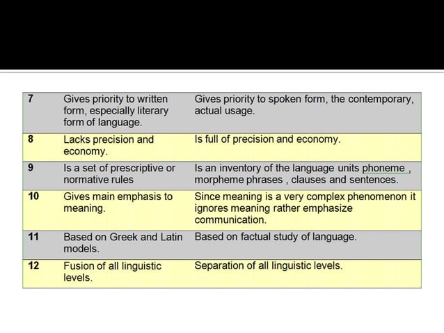Traditional Grammar Ppt