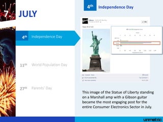 JULY7.
11th World Population Day
Independence Day
27th Parents’ Day
Independence Day4th
4th
This image of the Statue of Li...