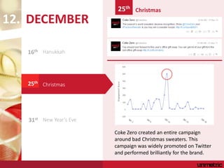 DECEMBER
Hanukkah
Christmas
12.
Christmas
31st New Year’s Eve
16th
25th
25th
Coke Zero created an entire campaign
around b...