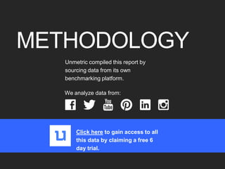 Unmetric compiled this report by sourcing
data from its own benchmarking platform.
Click here to gain access to all this d...