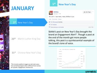 JANUARY
20th
31st
Martin Luther King Day
Chinese New Year’s Day
1.
New Year’s Day
New Year’s Day1st
Skittle’s post on New ...