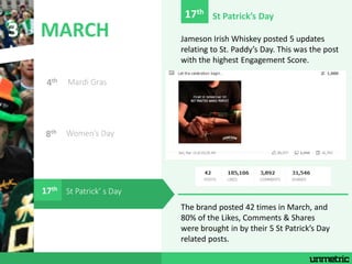 MARCH3.
4th Mardi Gras
8th Women’s Day
St Patrick’ s Day
St Patrick’s Day17th
17th
The brand posted 42 times in March, and...