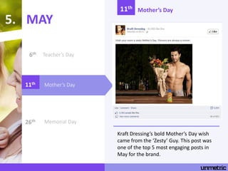 MAY5.
11th Mother’s Day
26th Memorial Day
6th Teacher’s Day
Mother’s Day11th
Kraft Dressing’s bold Mother’s Day wish
came ...