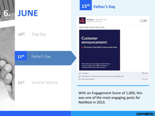 JUNE6.
14th Flag Day
15th Father’s Day
21st Summer Solstice
15th
Father’s Day
With an Engagement Score of 1,000, this
was ...