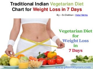 Traditional Indian Vegetarian Diet
Chart for Weight Loss in 7 Days
By – Sr.Dietitian : Hetal Mehta
 
