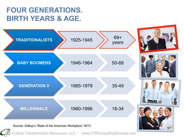 Traditionalist Generation - Healthy, Wealthy and Wise by CTR | PPT