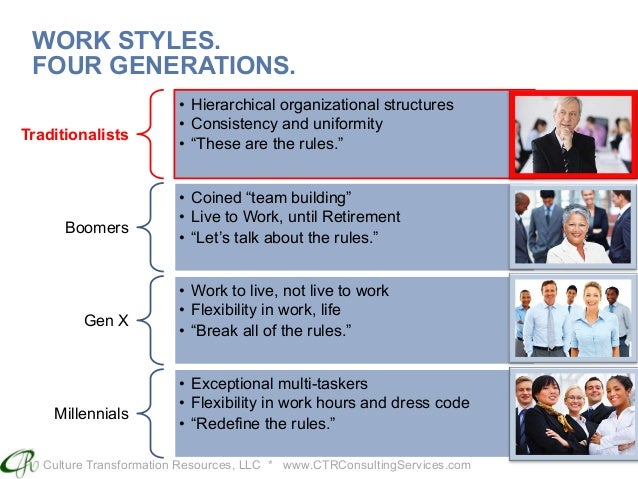 Traditionalist Generation Healthy Wealthy And Wise By Ctr