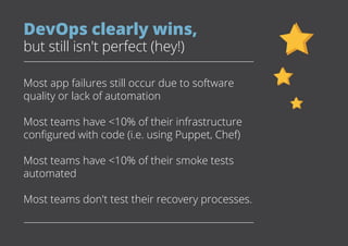 Most app failures still occur due to software
quality or lack of automation
Most teams have <10% of their infrastructure
configured with code (i.e. using Puppet, Chef)
Most teams have <10% of their smoke tests
automated
Most teams don't test their recovery processes.
DevOps clearly wins,
but still isn't perfect (hey!)
 