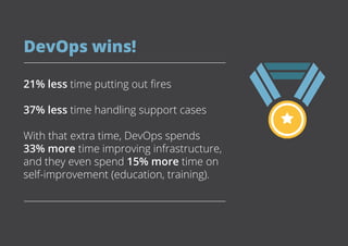 DevOps wins!
21% less time putting out fires
37% less time handling support cases
With that extra time, DevOps spends
33% more time improving infrastructure,
and they even spend 15% more time on
self-improvement (education, training).
 