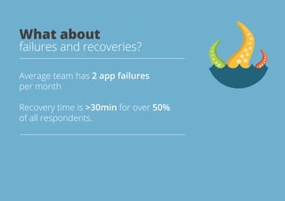 What about
failures and recoveries?
Average team has 2 app failures
per month
Recovery time is >30min for over 50%
of all respondents.
 