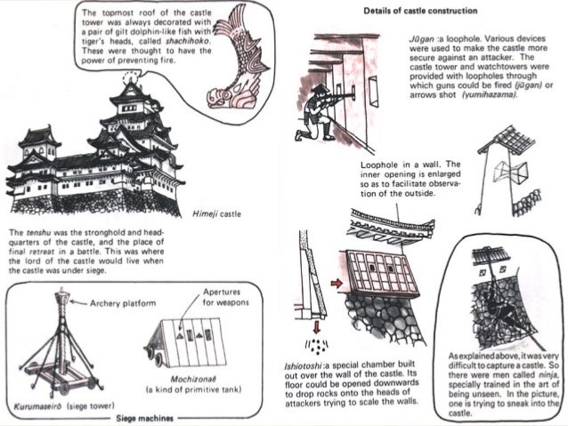 Traditional Japanese Architecture