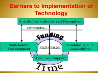 Barriers to Implementation of
Technology
Dr.T.V.Rao MD 29
 