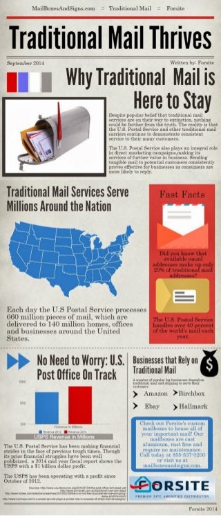 Traditional Mail Thrives: Why Traditional Mail is Here to Stay