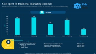 Traditional Marketing Channel Analysis Powerpoint Presentation Slides Mkt Cd