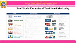 Sanjivani Rural Education Society’s
Sanjivani College of Engineering, Kopargaon-423 603
Department of Information Technology
Real-World Examples of Traditional Marketing
 